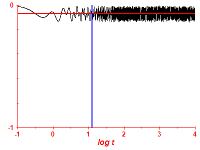 Survival probability log